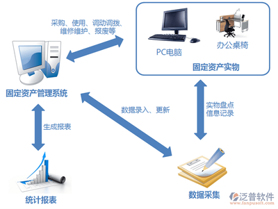 移動OA辦公系統的產品技術優勢與服務功能解析