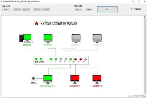 基于浮云e繪圖源碼定制開發網絡狀態拓撲圖，關聯業務對象并實現動態更新的人工智能基礎軟件開發實踐